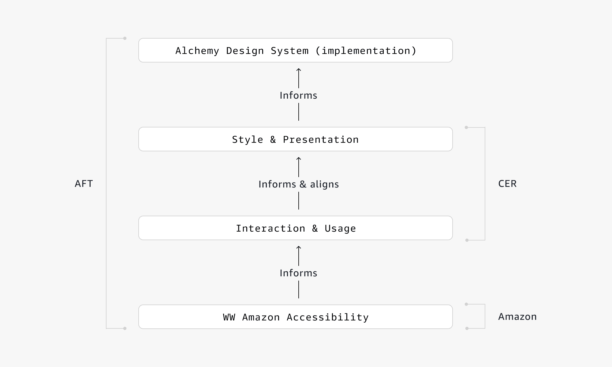 AFT Common Experience thumbnail